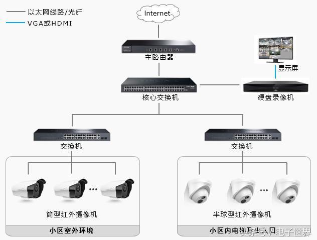 安防监控方案