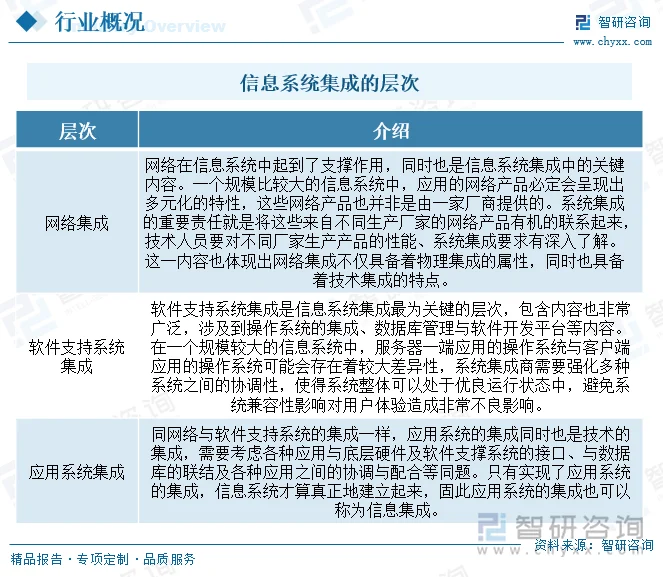 信息系统集成